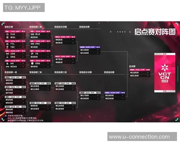 大师赛点评：FPX的灵活性表现
